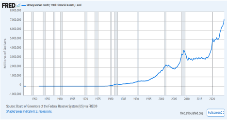 A graph of a financial system

AI-generated content may be incorrect.
