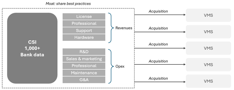 A diagram of a company
AI-generated content may be incorrect. A diagram of a company
AI-generated content may be incorrect.