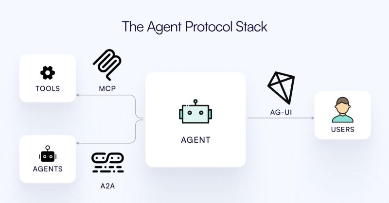 Introducing AG-UI: A Protocol for Building User-Facing AI Agents ...