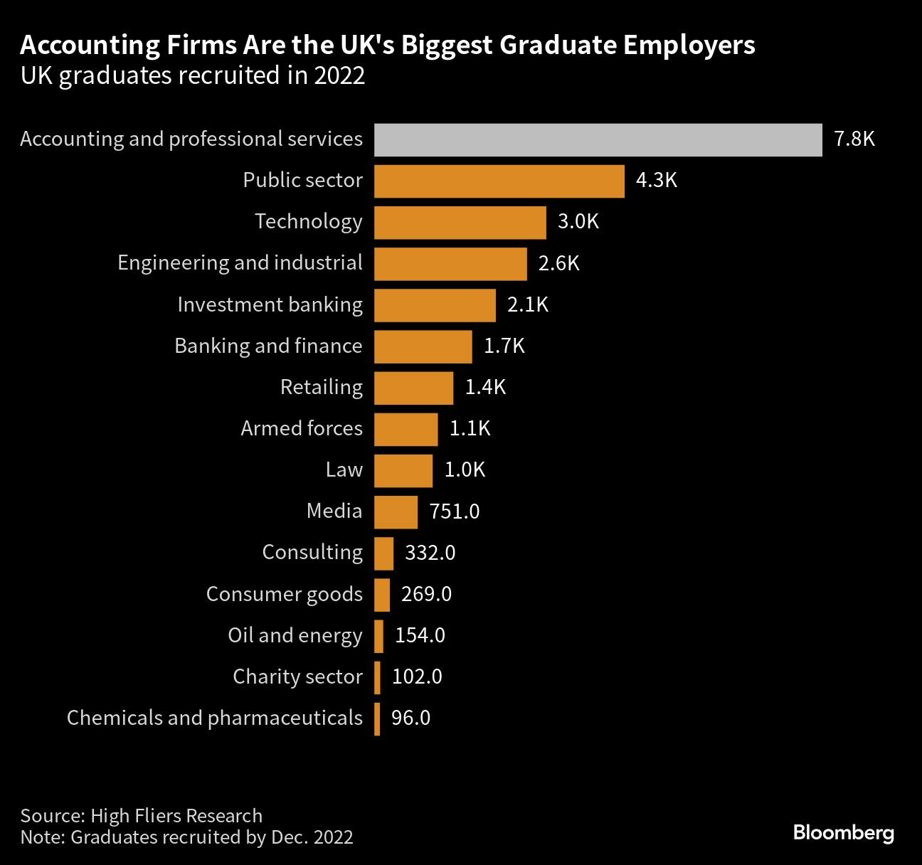 Great Resignation for UK Consulting Firm Workers Turns Into Great Stagnation  - Bloomberg