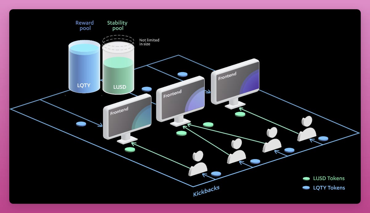 The Bullish Case for DeFi Stablecoins: DAI, FRAX, LUSD, sUSD, GHO, and  crvUSD.