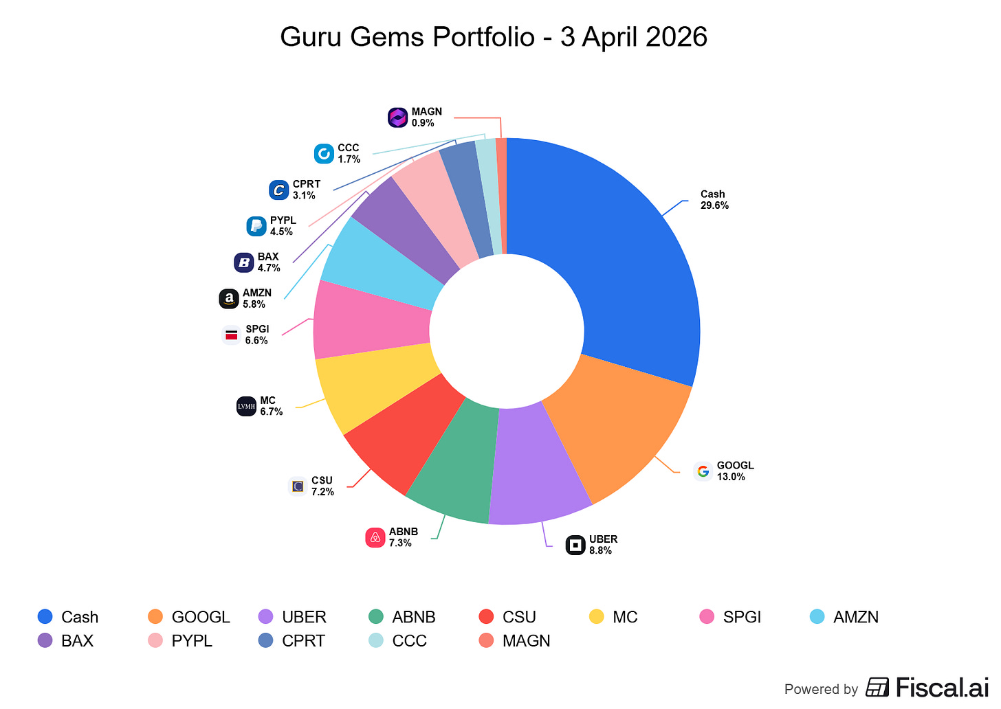 Chart preview Chart preview