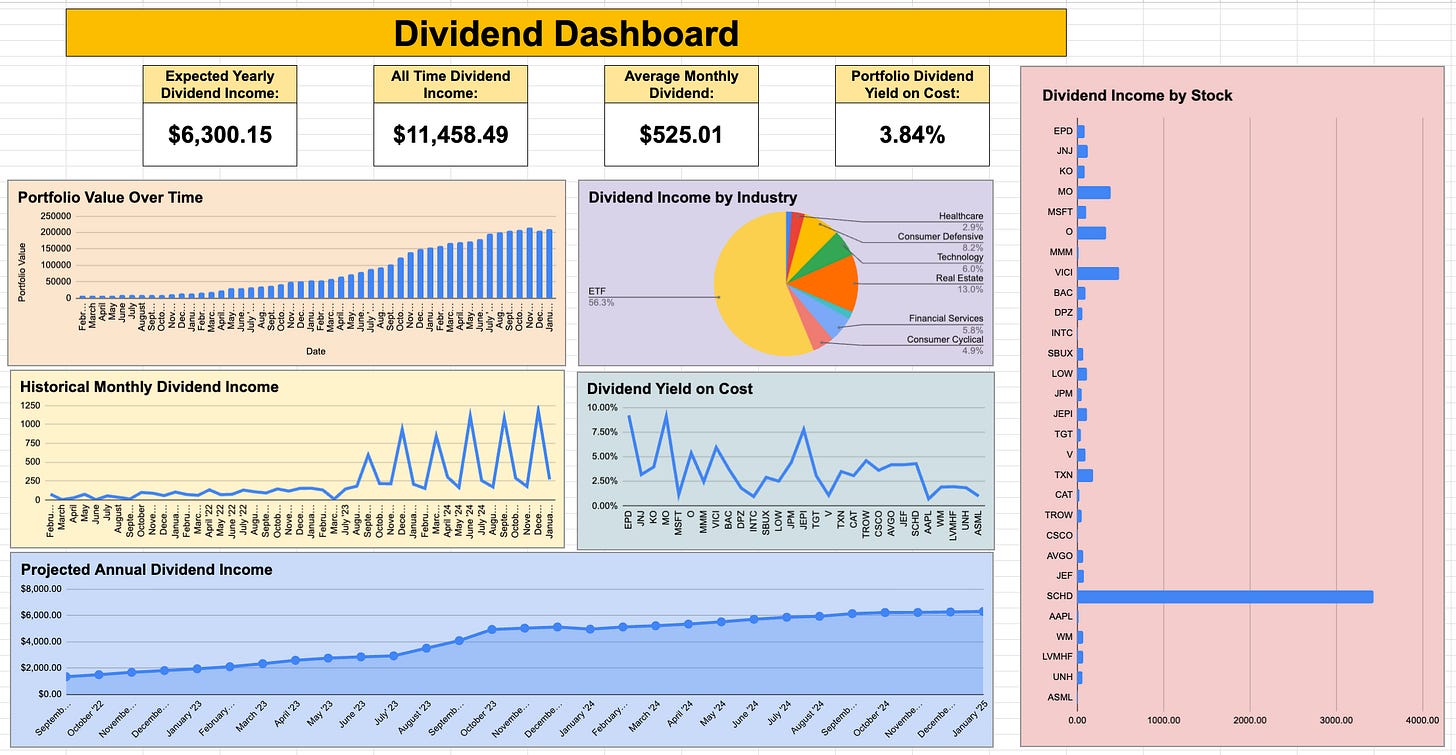 January Dividend Portfolio Update 2025 🔥 🚀