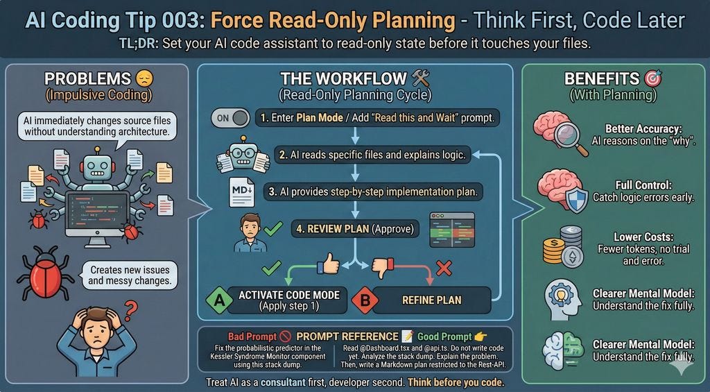AI Coding Tip 003 - Force Read-Only Planning