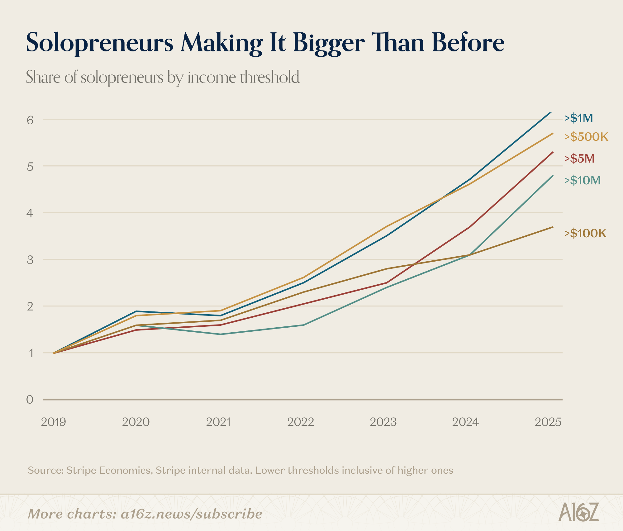 Charts of the Week: Cycles, different but the same