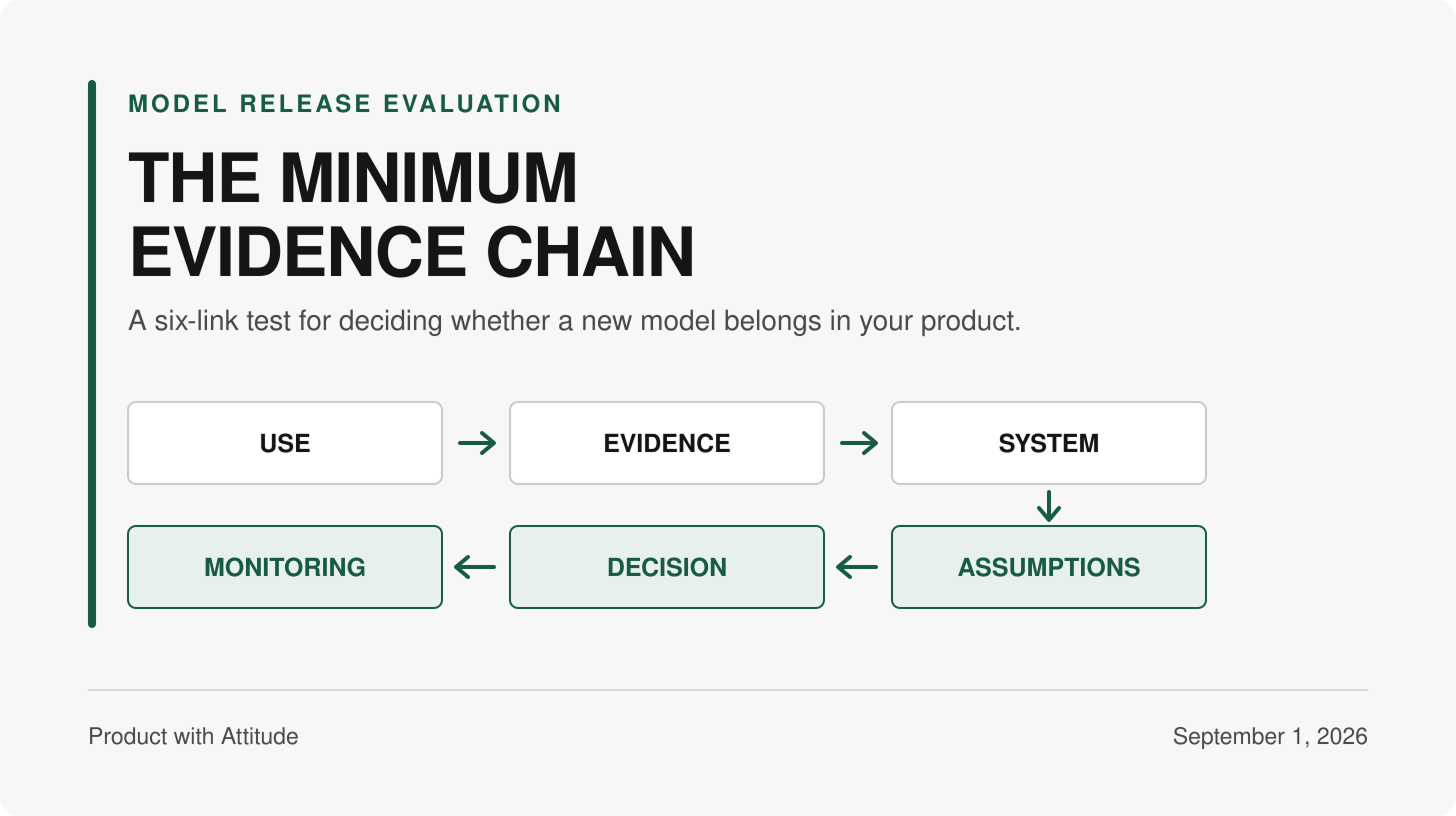 Minimum Evidence Chain for model release evaluation: Use, Evidence, System, Assumptions, Decision, and Monitoring Minimum Evidence Chain for model release evaluation: Use, Evidence, System, Assumptions, Decision, and Monitoring