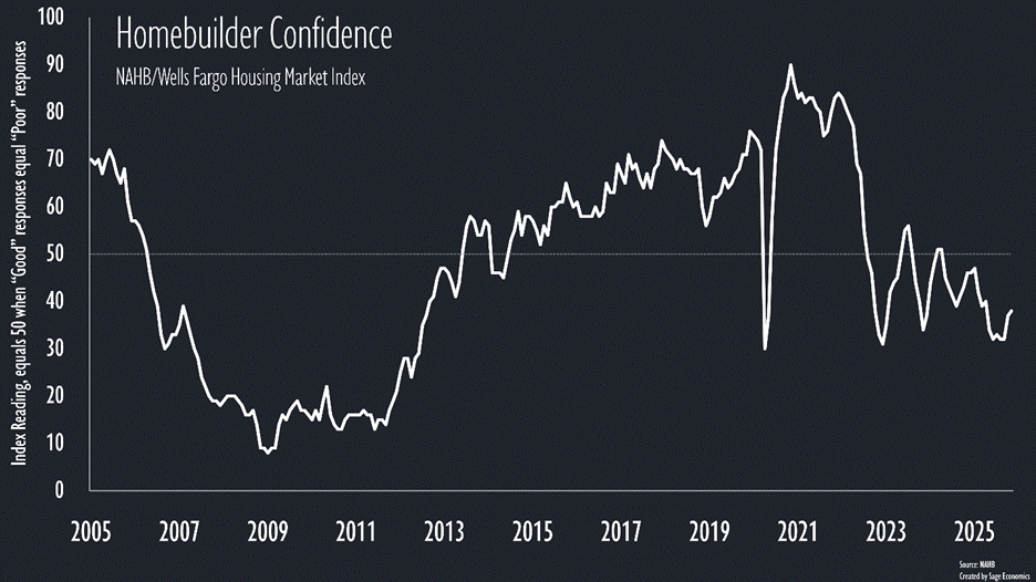PowerPoint Slide Show  -  Charts_4