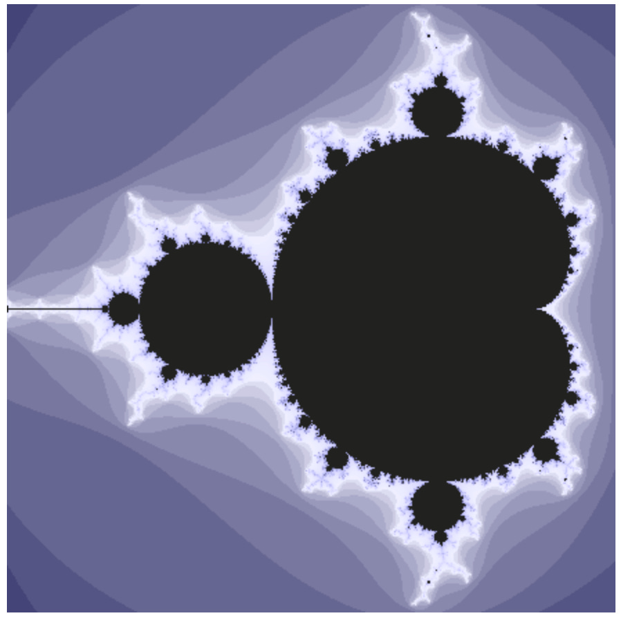 Understanding the Mandelbrot Fractal Understanding the Mandelbrot Fractal