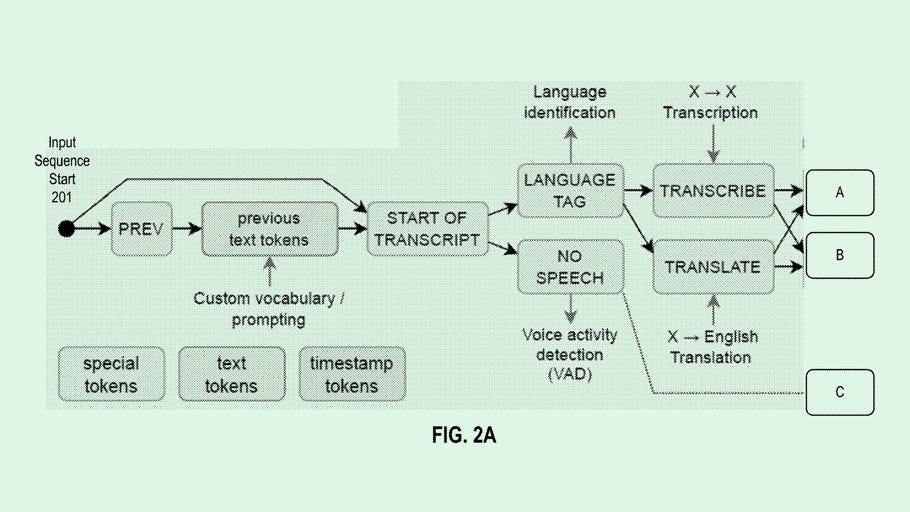 Le Brevet d'OpenAI Pour Améliorer la Concentration des Modèles AI Vocale