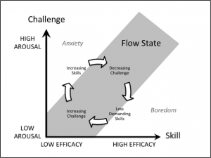 2012-08-26 Flow balance