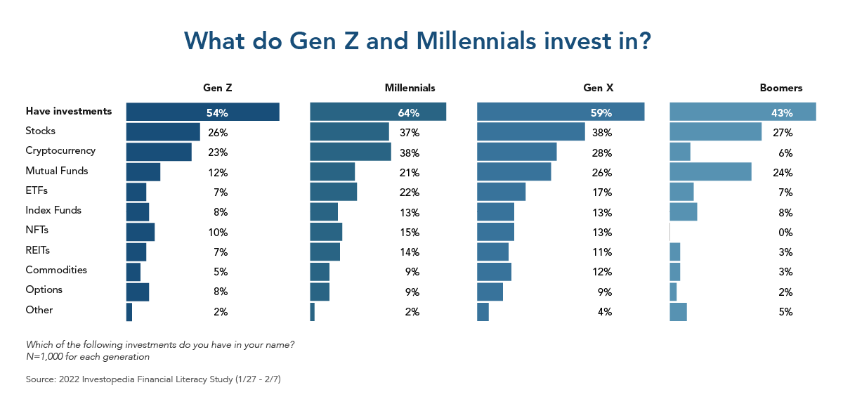 What Young Investors Expect from Financial Advisors What Young Investors Expect from Financial Advisors
