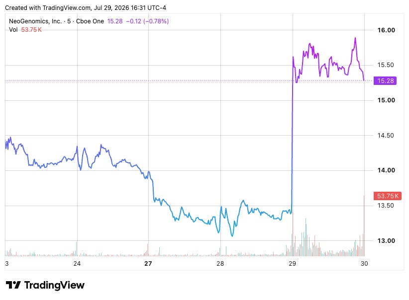 TradingView chart TradingView chart