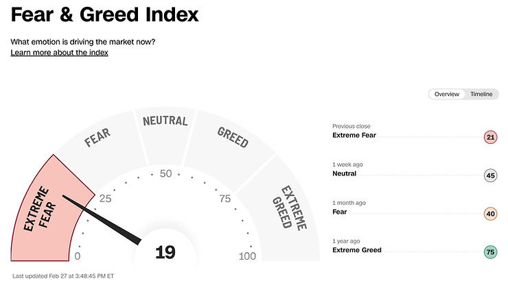 Fear & Greed Index