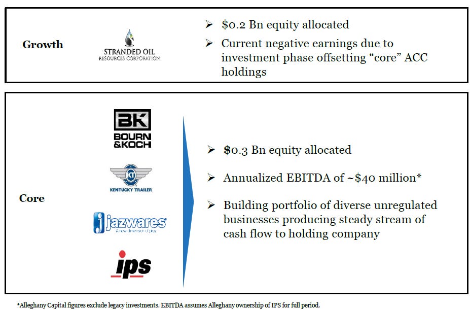 Alleghany Capital Alleghany Capital