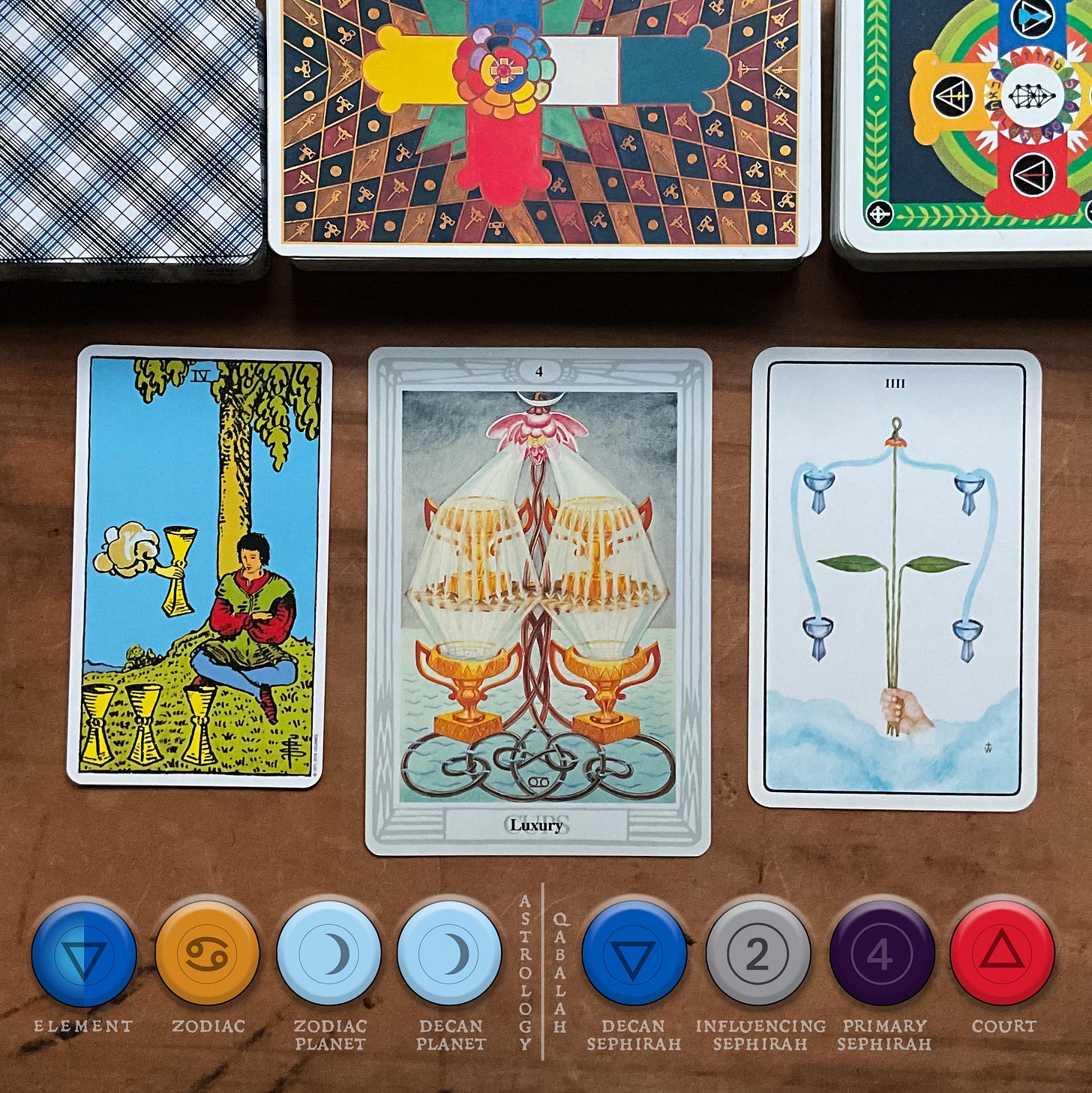 Four of Cups from Rider-Wate, Thoth, and Golden Dawn Tarot decks with their Astrological and Tree of Life color palettes.