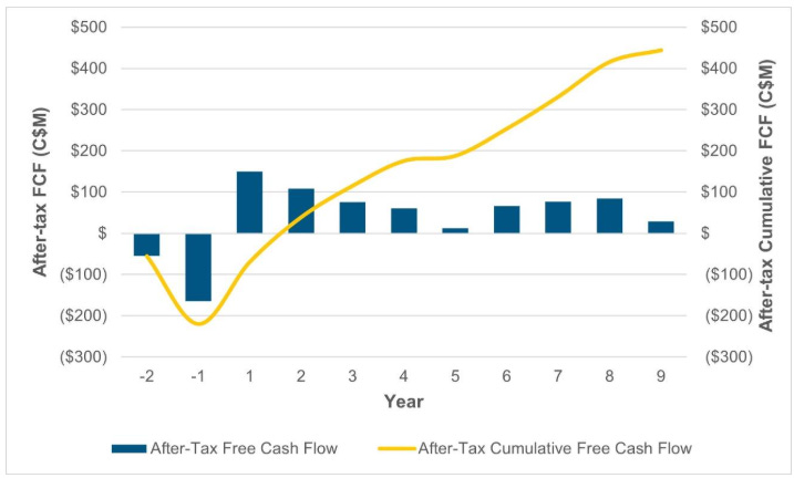 A graph showing the amount of cash flow

AI-generated content may be incorrect.