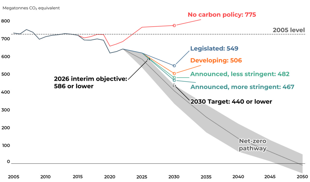 Carbon Tax Impact