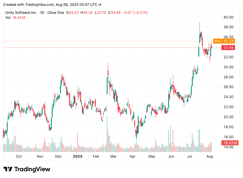 TradingView chart TradingView chart