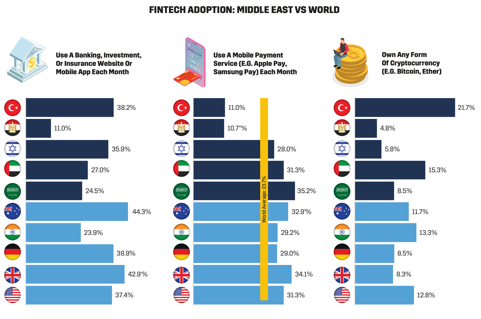 Reports: The State of Crypto Lending; The State of Fintech in the Middle  East; The 2025 Crypto Crime Report;