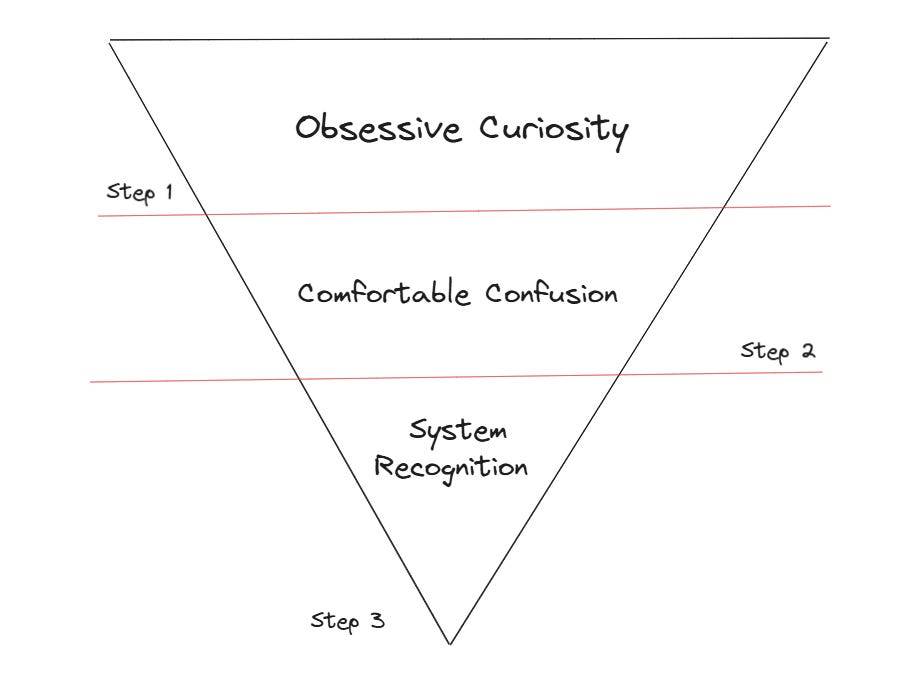 My Self-Taught System for Mastering Any Skill 