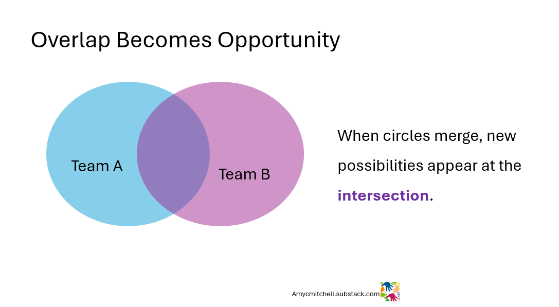 finding value from 2 teams