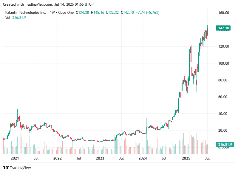TradingView chart TradingView chart