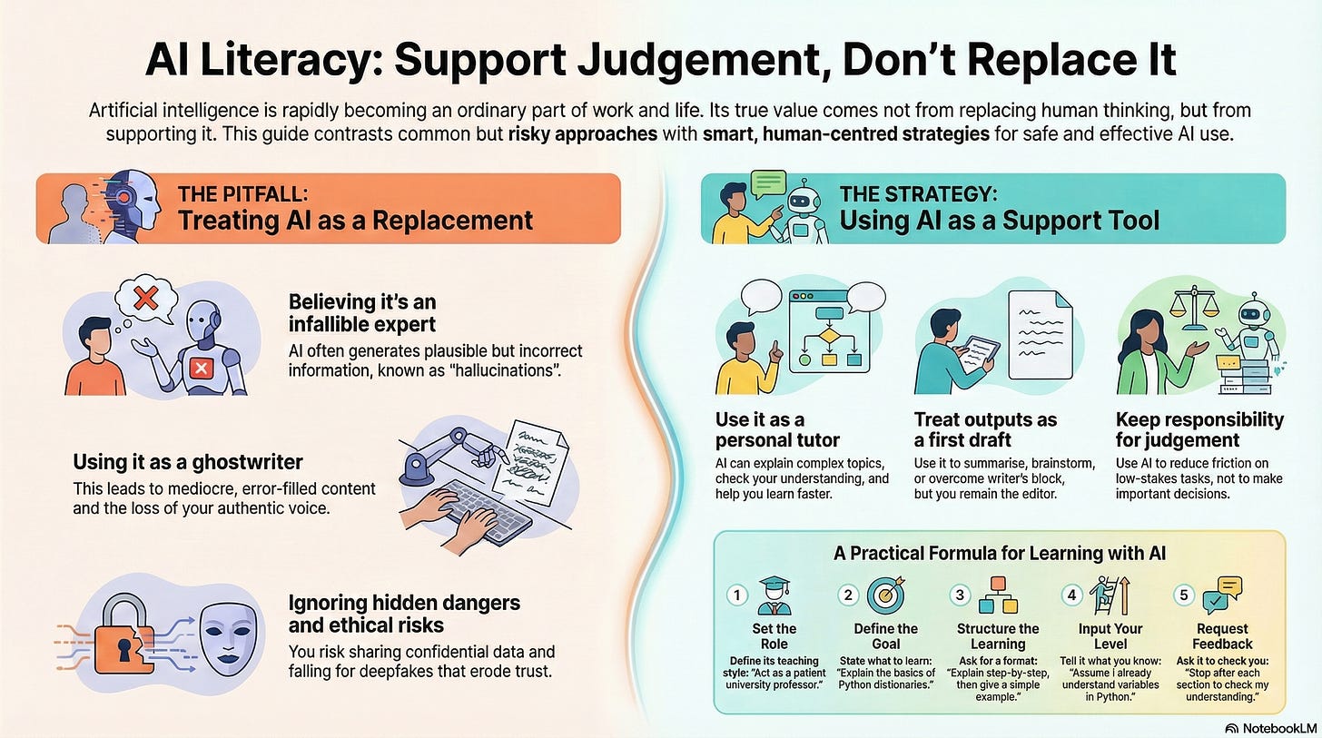 An infographic about AI literacy An infographic about AI literacy