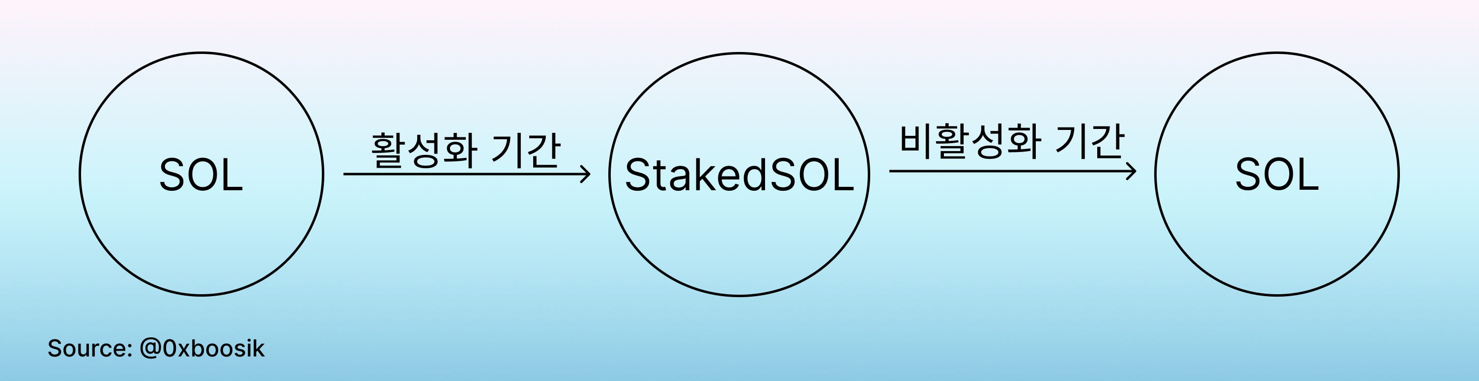 Sanctum: PVE에 베팅하기 - by SKYGG Korea - SKY is the limit