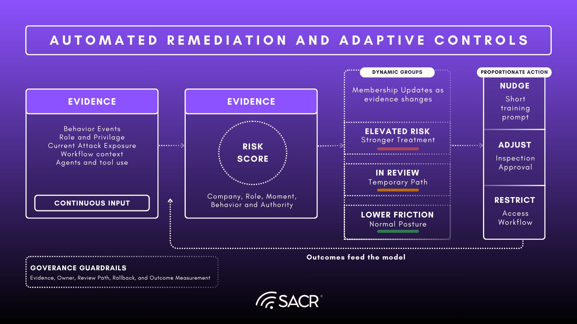 Unified Agentic Defense Platforms UADP architecture model
