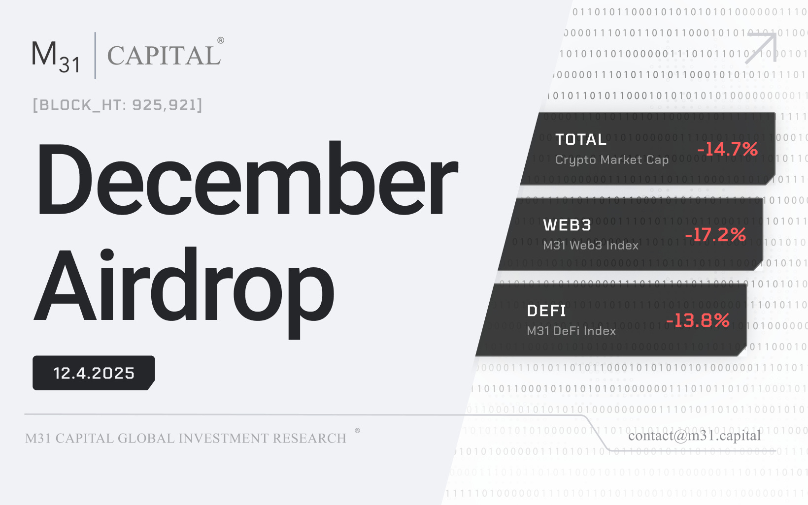 The Monthly Airdrop: December 2025 - M31 Capital