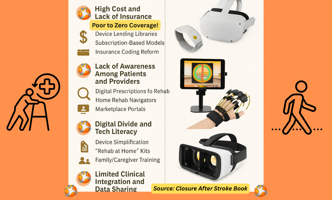Stroke Technology and Innovation Cuts