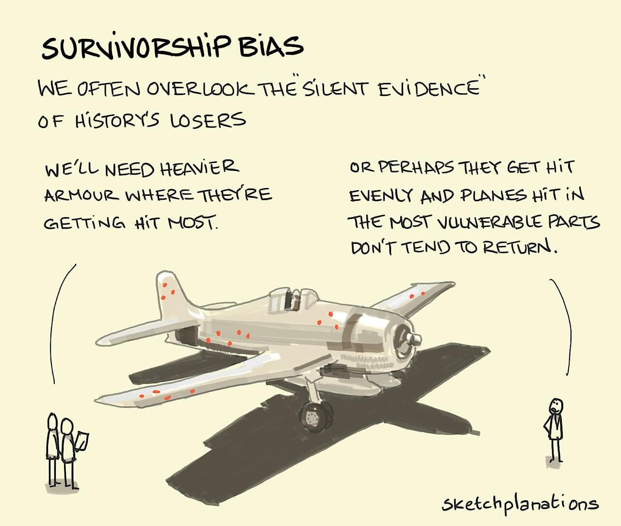 Survivorship bias - Sketchplanations Survivorship bias - Sketchplanations