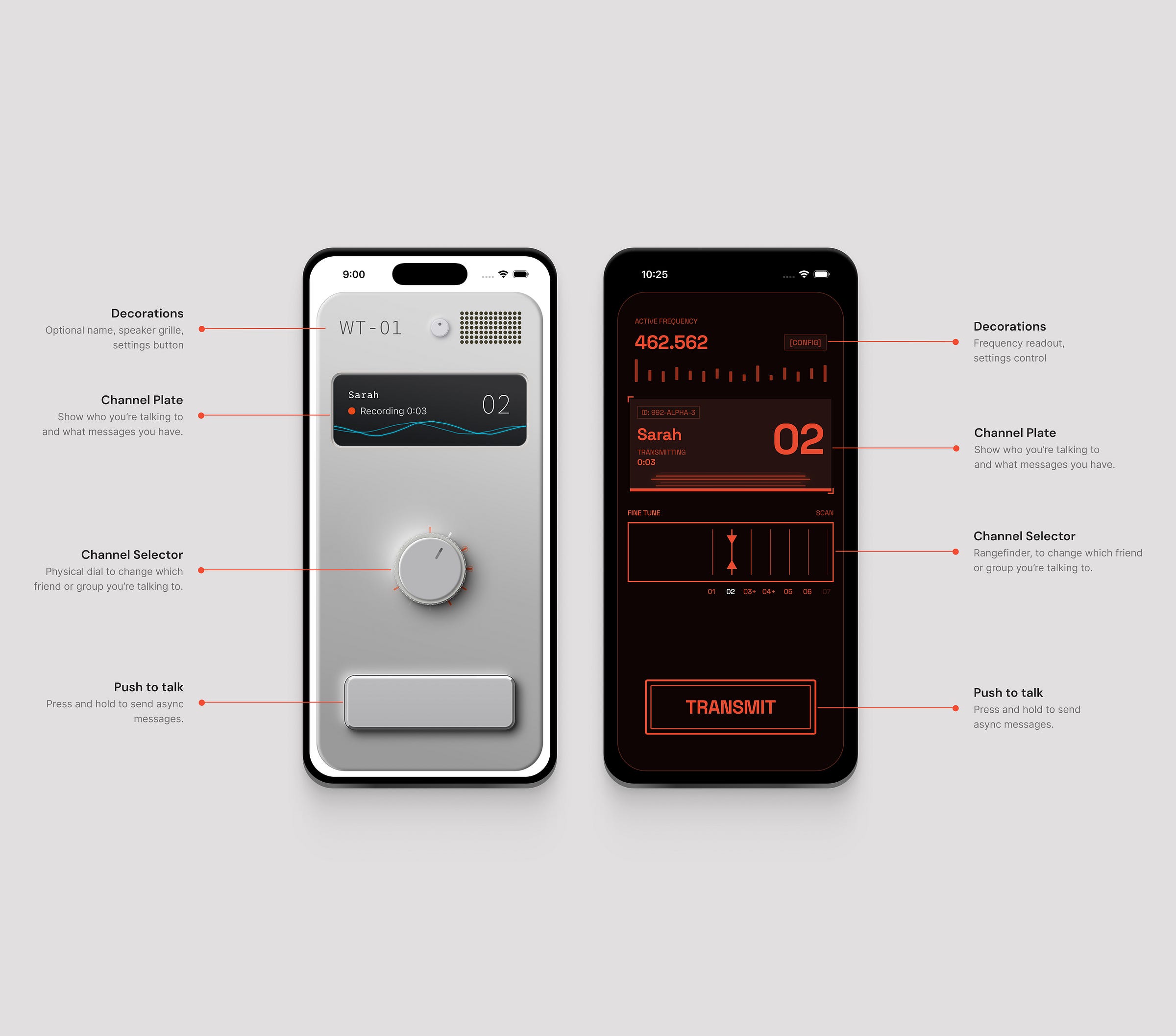 Two differently styled Copy devices annotated to show the four shared regions: decorations, channel plate, channel selector, and push-to-talk. Two differently styled Copy devices annotated to show the four shared regions: decorations, channel plate, channel selector, and push-to-talk.