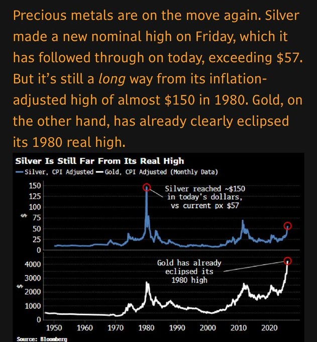 Silver's $196 Destiny? The Same Force That Pushed Gold Past Its ...