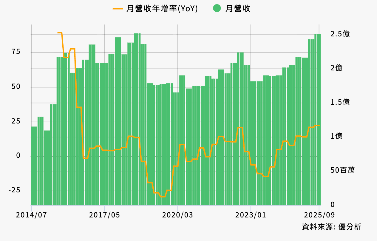 2026H1 PCB 產業與個股報告：規格紅利取代景氣循環，AI 基建進入「質變」階段，重點個股TTMI該如何佈局
