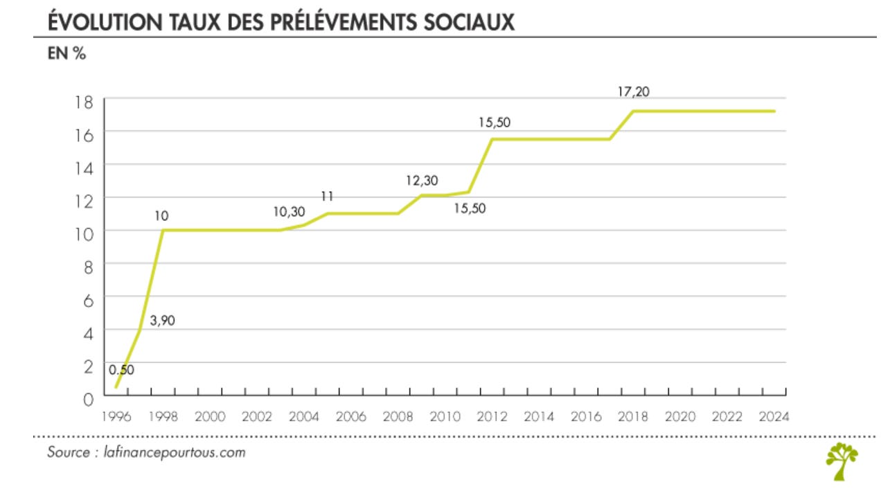 CTO ou PEA longue durée - fiscalité finale écrasante? - Fiscalité 🌵 -  Forum Finance n°1 pour les investisseurs en France - Finary