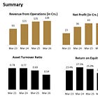 Benares Hotels Ltd.