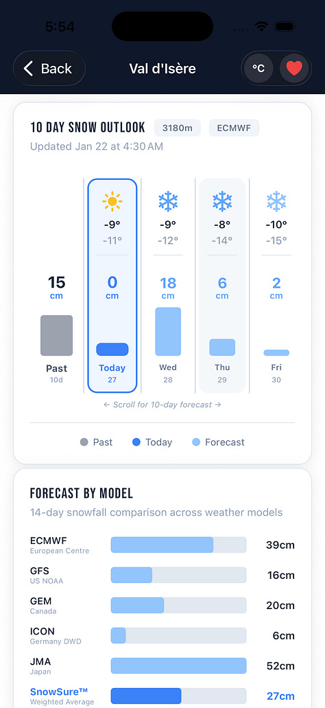 SnowSure mobile application