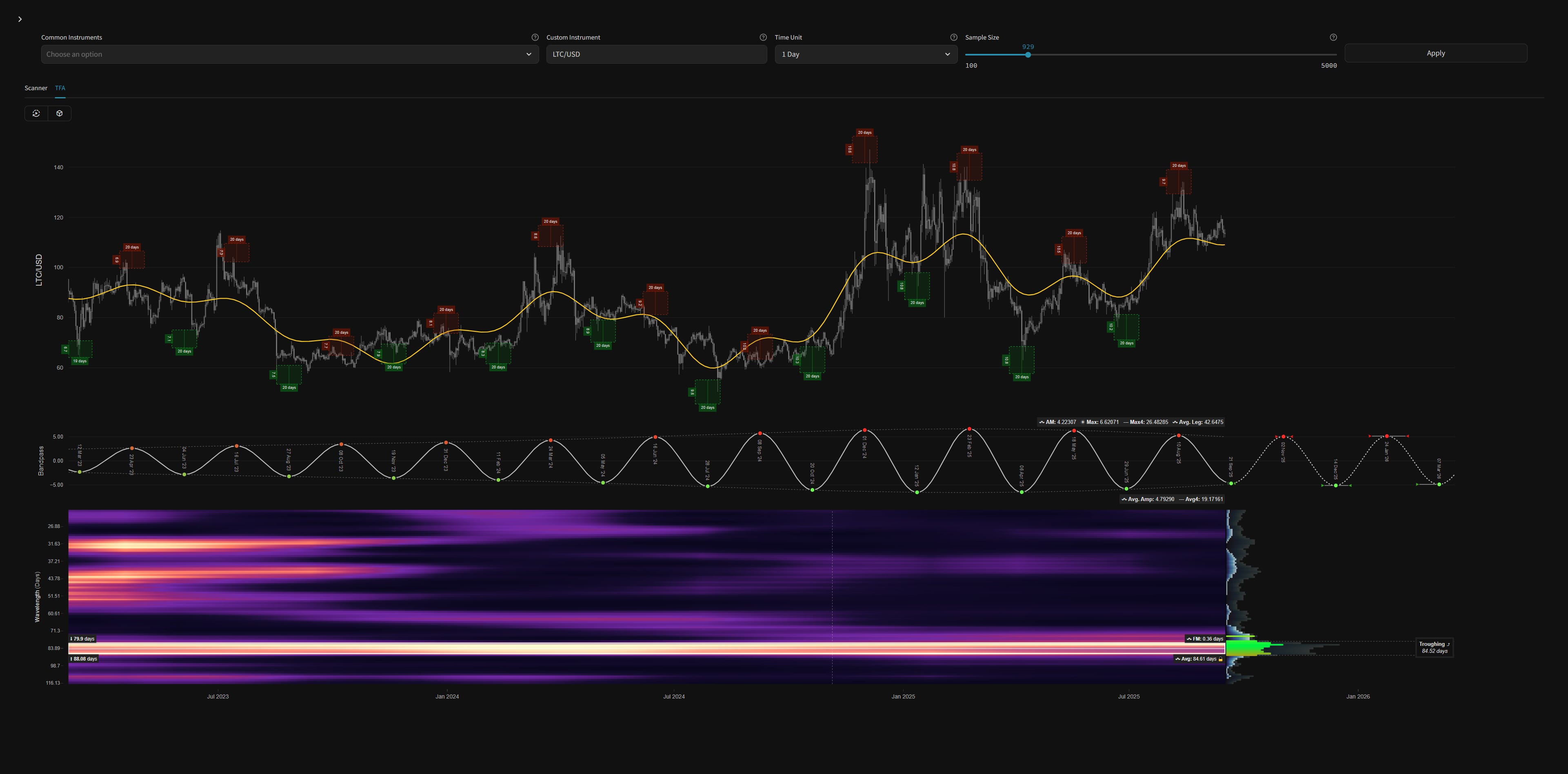 Top 10 Wow! Cycles In Financial Markets: September 2025