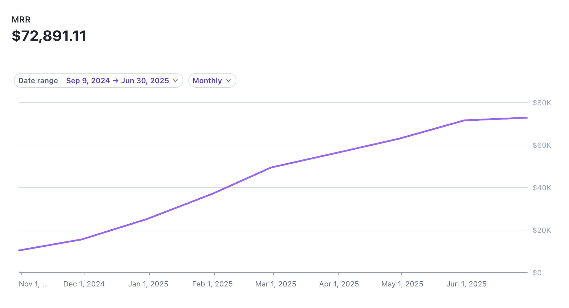 Substack Revenue Tracking How to Build a $100K+ Income on Substack (Without Showing Your Face)