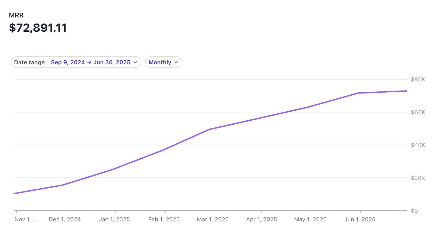 Substack Revenue Tracking How to Build a $100K+ Income on Substack (Without Showing Your Face)