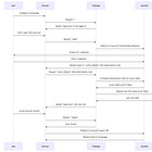 🔒 Cracking the Code: Can You Solve the Ultimate User Access Puzzle? - Part 0: The Strategy
