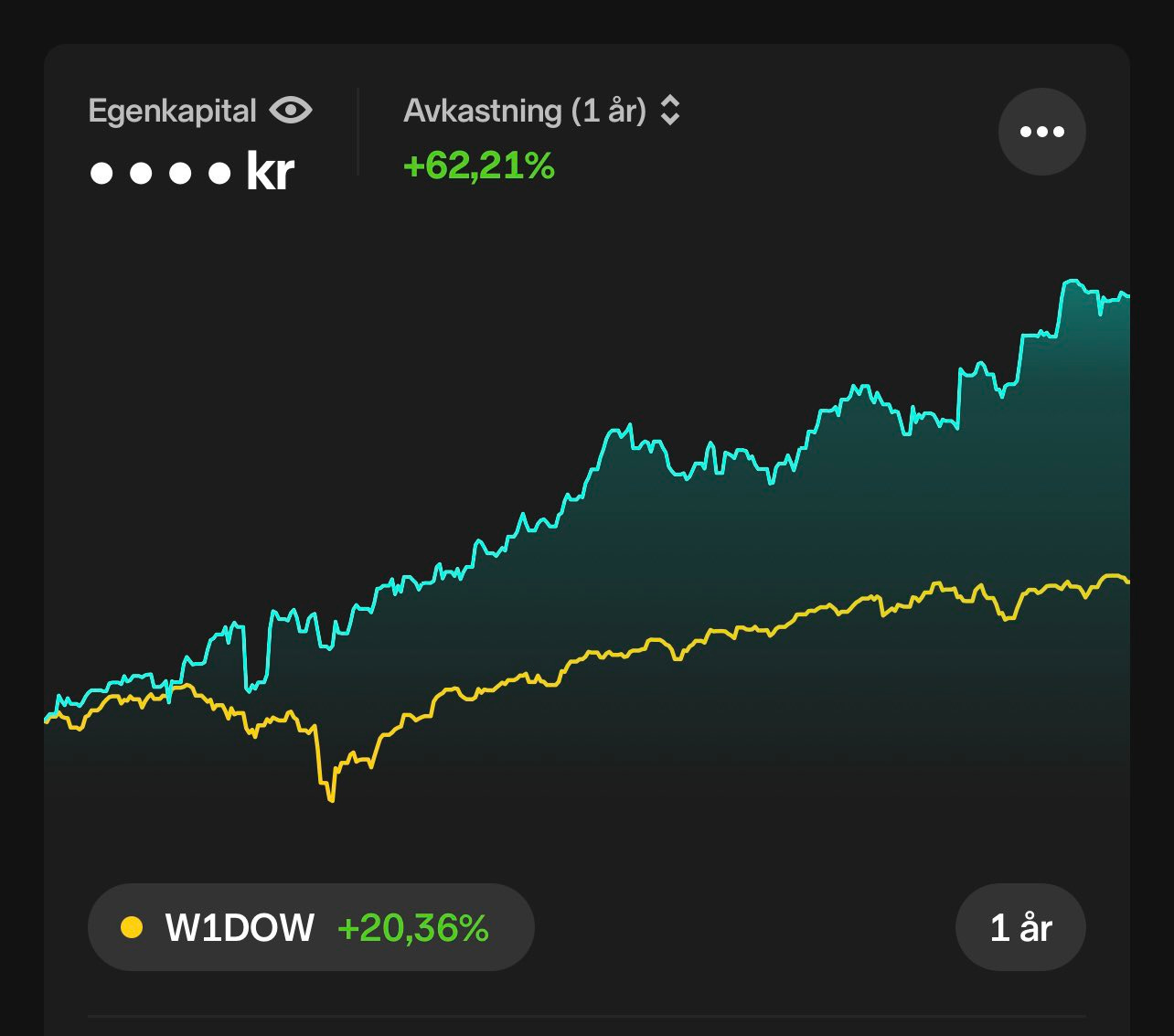 2025 Portfolio Review - TheOracleOfOslo