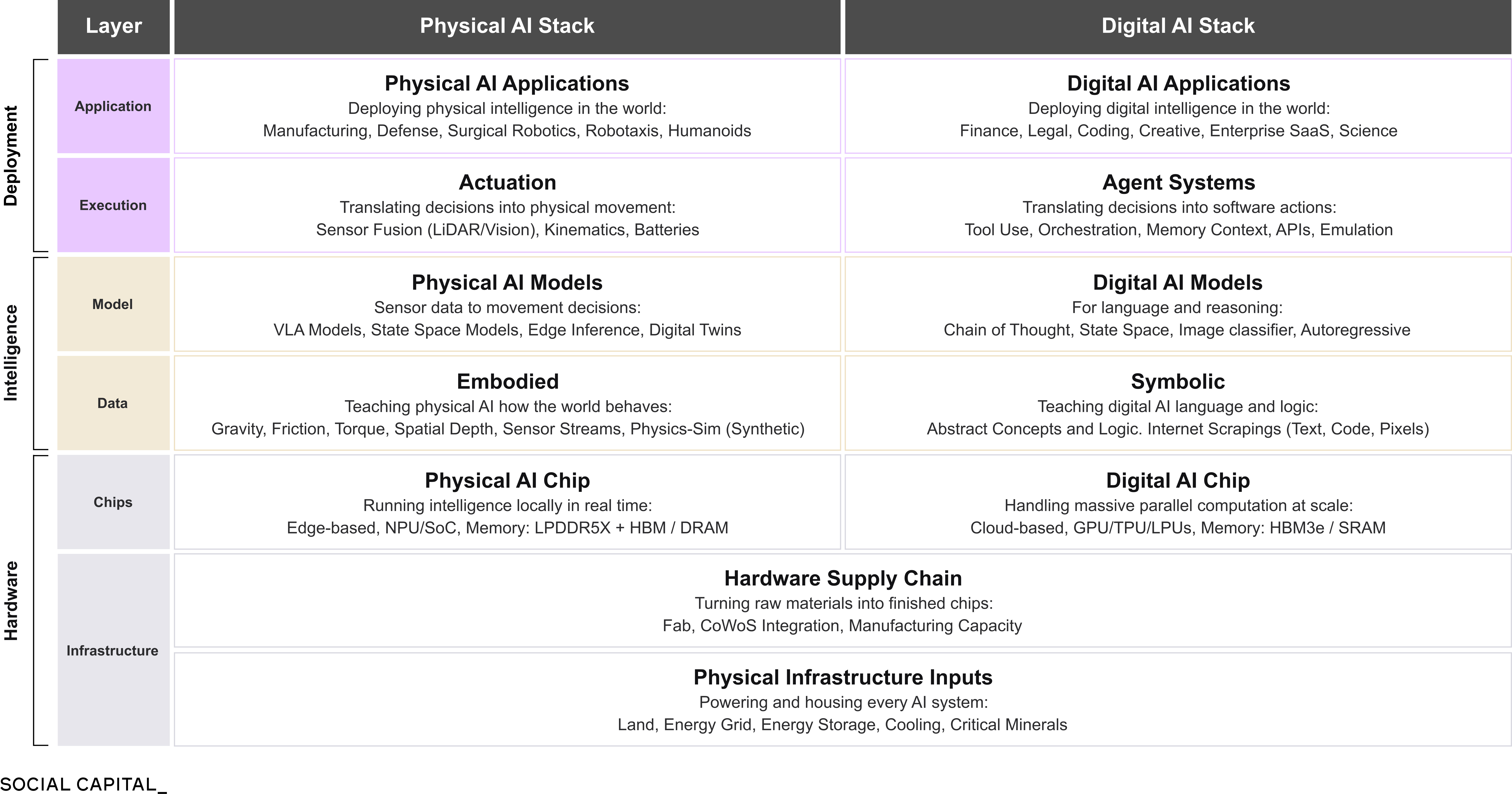 Deep Dive: Where Value Accrues in the AI Stack