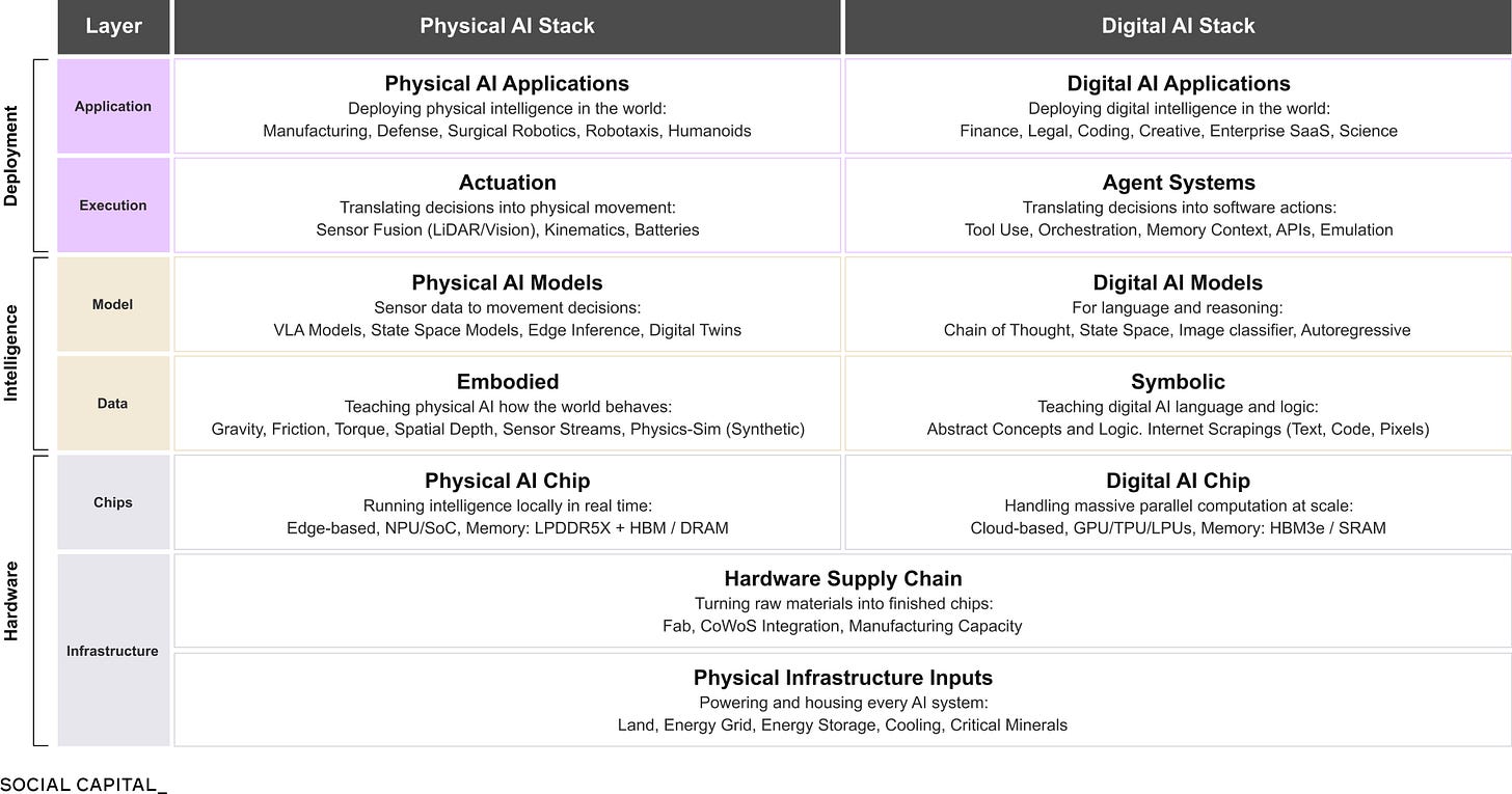 Deep Dive: Where Value Accrues in the AI Stack