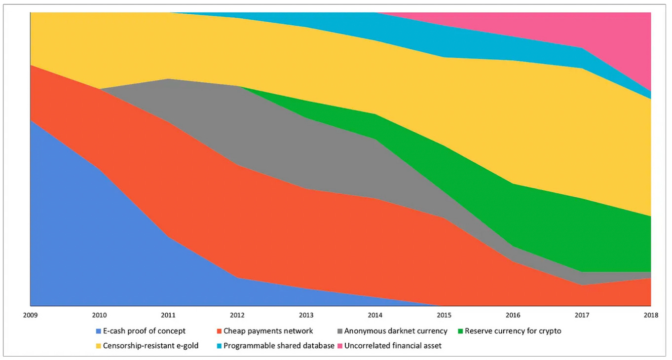 Bitcoin e sua alma de ornitorrinco - by Lucas Pinsdorf