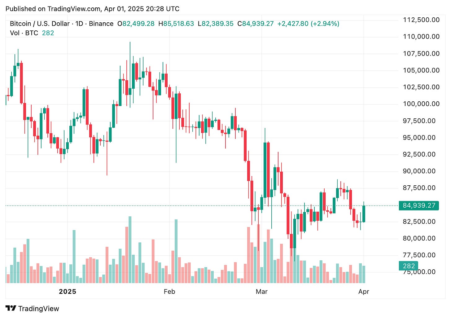 TradingView chart TradingView chart