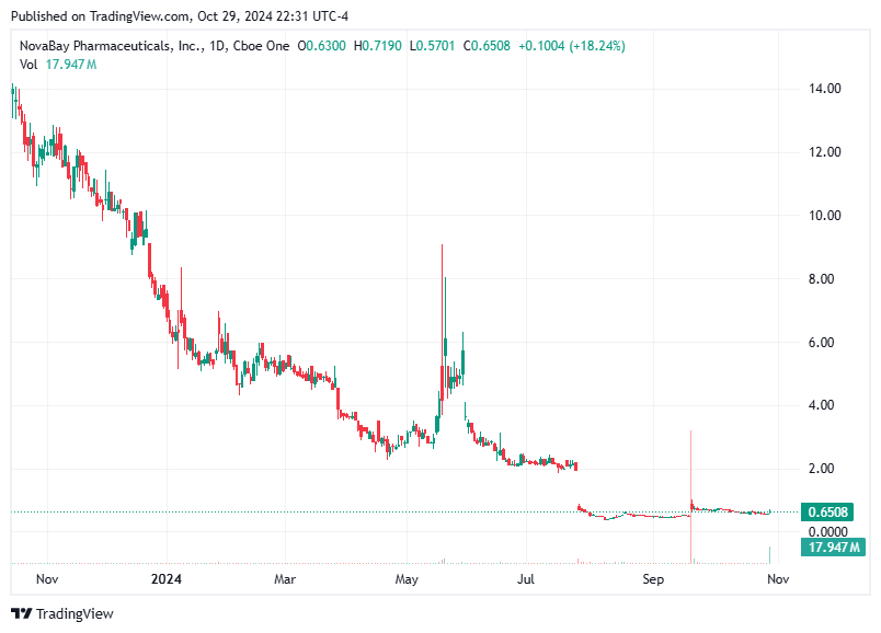 TradingView chart TradingView chart