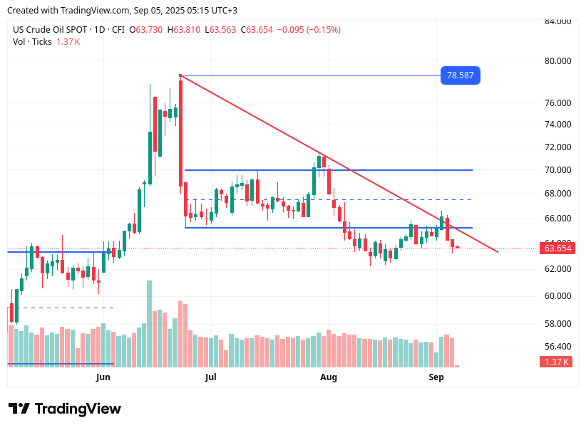 TradingView chart TradingView chart