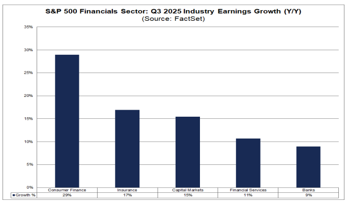 Fuoriclasse.it - Analisi Banche USA